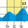 Monte Carlo Island tide chart for Tuesday, August 13, 2024