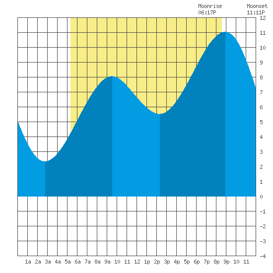 Monte Carlo Island tide chart for Wednesday, August 14, 2024