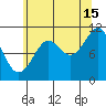 Monte Carlo Island tide chart for Thursday, August 15, 2024