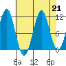 Monte Carlo Island tide chart for Wednesday, August 21, 2024
