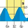 Monte Carlo Island tide chart for Friday, August 9, 2024