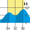 Monte Carlo Island tide chart for Wednesday, September 11, 2024