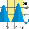 Monte Carlo Island tide chart for Friday, September 20, 2024