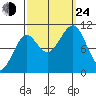 Monte Carlo Island tide chart for Tuesday, September 24, 2024