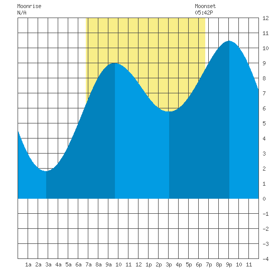 Monte Carlo Island tide chart for Thursday, September 26, 2024