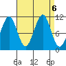Monte Carlo Island tide chart for Friday, September 6, 2024