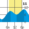 Monte Carlo Island tide chart for Friday, October 11, 2024