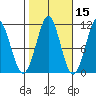 Monte Carlo Island tide chart for Tuesday, October 15, 2024