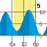 Monte Carlo Island tide chart for Saturday, October 5, 2024
