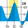 Monte Carlo Island tide chart for Saturday, November 16, 2024