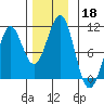 Monte Carlo Island tide chart for Monday, November 18, 2024
