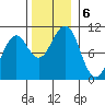 Monte Carlo Island tide chart for Wednesday, November 6, 2024