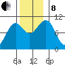 Monte Carlo Island tide chart for Friday, November 8, 2024