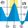 Monte Carlo Island tide chart for Sunday, December 15, 2024