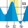 Monte Carlo Island tide chart for Saturday, January 11, 2025