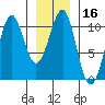 Monte Carlo Island tide chart for Thursday, January 16, 2025