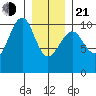 Monte Carlo Island tide chart for Tuesday, January 21, 2025
