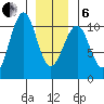 Monte Carlo Island tide chart for Monday, January 6, 2025