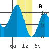 Monte Carlo Island tide chart for Thursday, January 9, 2025