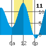 Monte Carlo Island tide chart for Tuesday, February 11, 2025