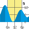 Monte Carlo Island tide chart for Wednesday, March 5, 2025