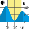 Monte Carlo Island tide chart for Thursday, March 6, 2025