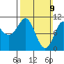 Monte Carlo Island tide chart for Sunday, March 9, 2025