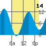 Monte Carlo Island tide chart for Monday, April 14, 2025