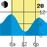 Monte Carlo Island tide chart for Sunday, April 20, 2025