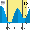 Monte Carlo Island tide chart for Monday, May 12, 2025