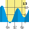 Monte Carlo Island tide chart for Tuesday, May 13, 2025