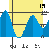 Monte Carlo Island tide chart for Thursday, May 15, 2025