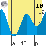 Monte Carlo Island tide chart for Tuesday, June 10, 2025