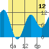 Monte Carlo Island tide chart for Thursday, June 12, 2025