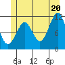 Monte Carlo Island tide chart for Friday, June 20, 2025