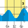 Monte Carlo Island tide chart for Tuesday, June 3, 2025