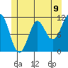 Monte Carlo Island tide chart for Monday, June 9, 2025