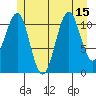 Monte Carlo Island tide chart for Tuesday, July 15, 2025