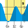 Monte Carlo Island tide chart for Wednesday, July 9, 2025