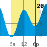 Monte Carlo Island tide chart for Wednesday, August 20, 2025