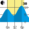 Monte Carlo Island tide chart for Saturday, August 30, 2025