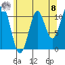 Monte Carlo Island tide chart for Friday, August 8, 2025