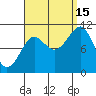 Monte Carlo Island tide chart for Monday, September 15, 2025