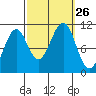 Monte Carlo Island tide chart for Friday, September 26, 2025