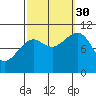Monte Carlo Island tide chart for Tuesday, September 30, 2025
