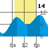Monte Carlo Island tide chart for Tuesday, October 14, 2025