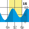 Monte Carlo Island tide chart for Thursday, October 16, 2025