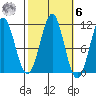 Monte Carlo Island tide chart for Monday, October 6, 2025