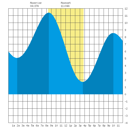 Monte Carlo Island tide chart for Tuesday, January 13, 2026