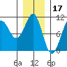 Monte Carlo Island tide chart for Saturday, January 17, 2026